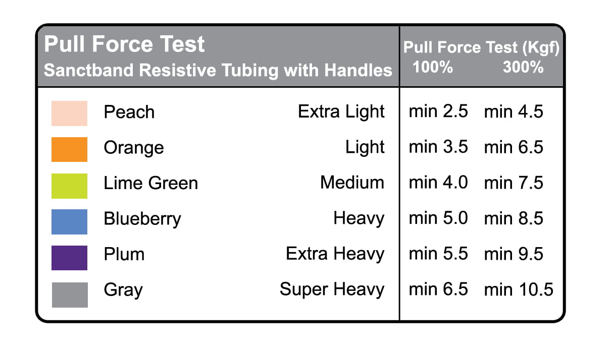 Sanctband Resistive Exercise Tubing - Image 2