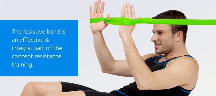 Sanctband Resistive Band Lifestyle