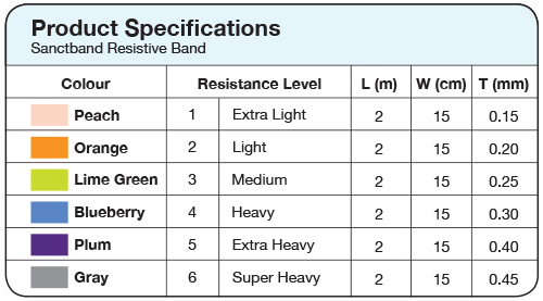 Sanctband Resistive Band Specifications