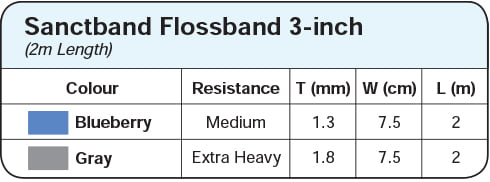 Sanctband CompreFloss Flossband 3 Inch Specifications Rehabzone Singapore